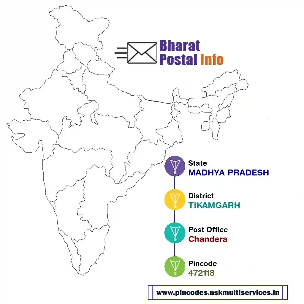 madhya pradesh-tikamgarh-chandera-472118